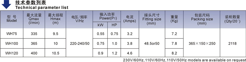 WH系列歐洲款按摩浴缸泵技術參數表