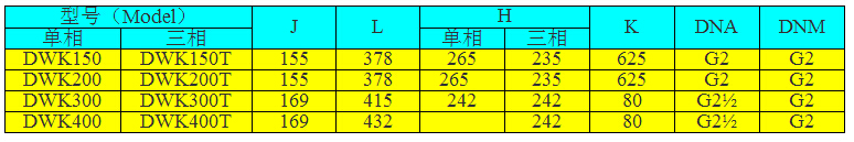 DWK150臥式單級離心泵