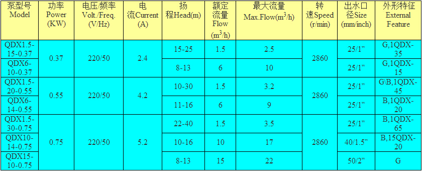 凌霄QDX系列潛水泵型號參數表