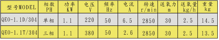 單頭潛水式增氧機的型號參數表