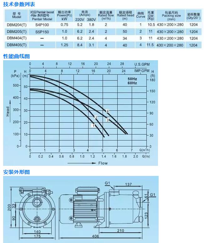 凌霄DBM系列多級離心泵參數